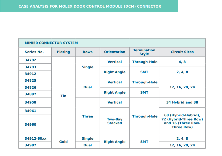 Molex Door Control Module Connectors