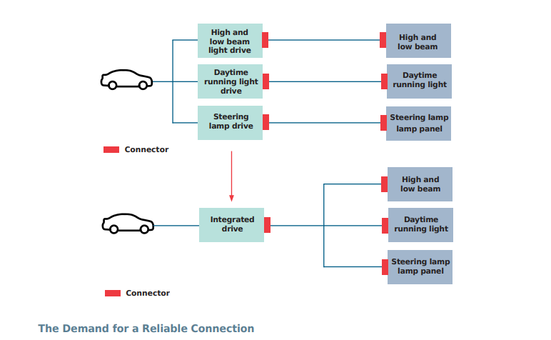 Molex LED Headlamp Connectors