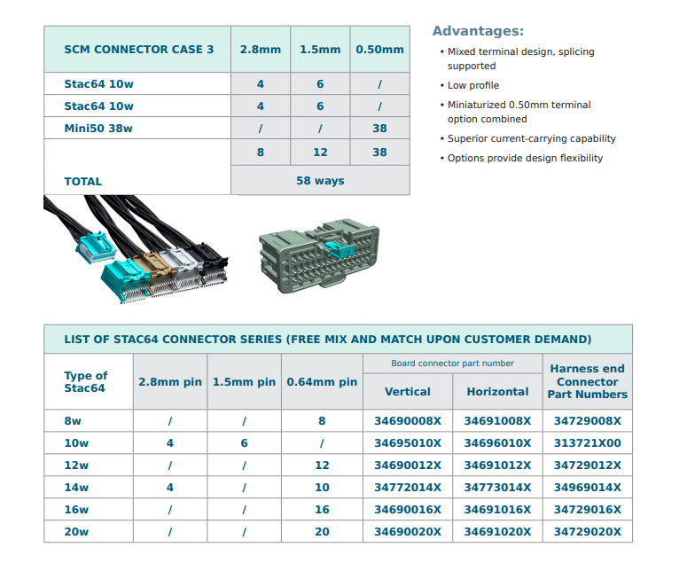 Molex Seat Control Module Connectors