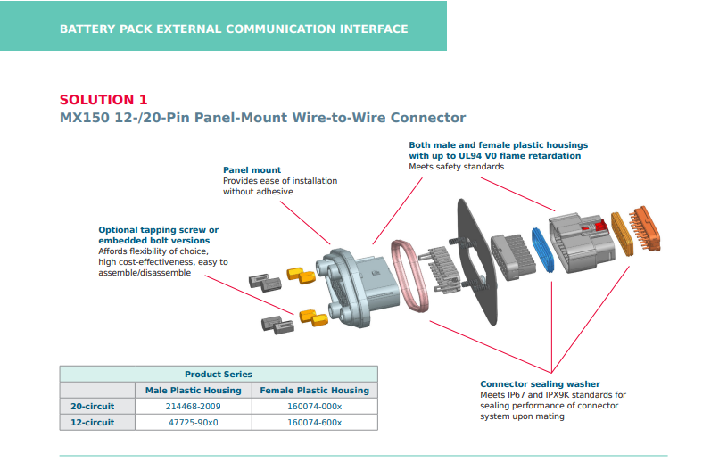 Molex Low-Voltage Battery Pack Connector Solutions