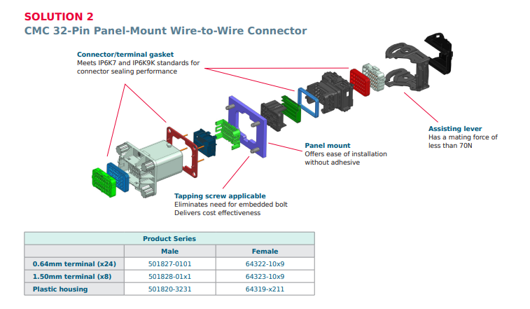 Molex Low-Voltage Battery Pack Connector Solutions