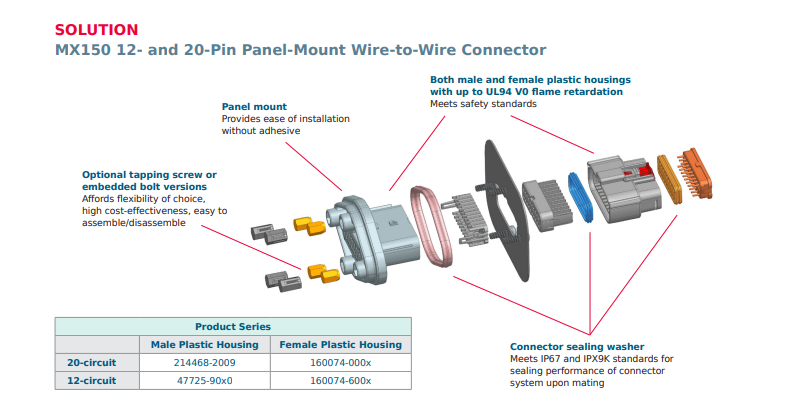 Molex Low-Voltage Battery Pack Connector Solutions