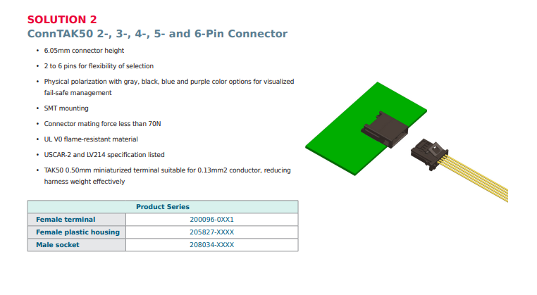 Molex Low-Voltage Battery Pack Connector Solutions
