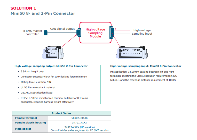 Molex Low-Voltage Battery Pack Connector Solutions