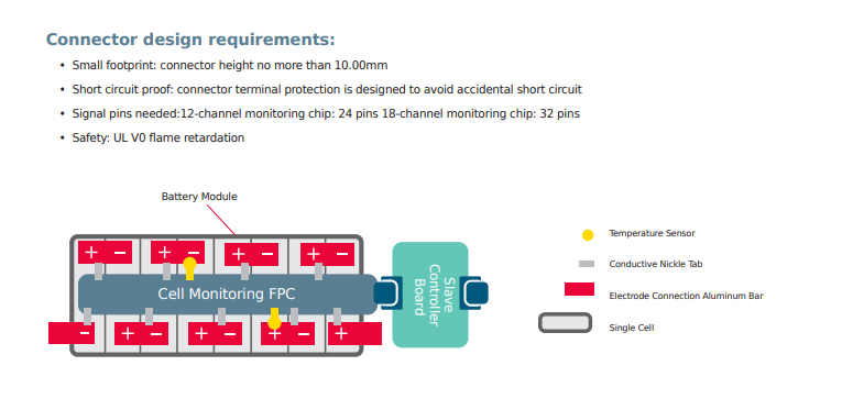 Molex Low-Voltage Battery Pack Connector Solutions