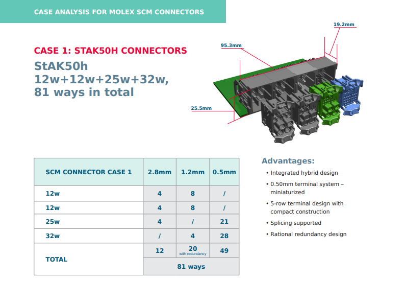 Molex Seat Control Module Connectors