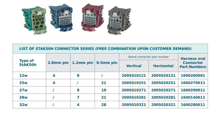 Molex Seat Control Module Connectors