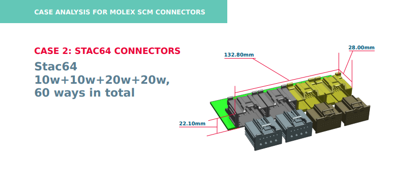 Molex Seat Control Module Connectors