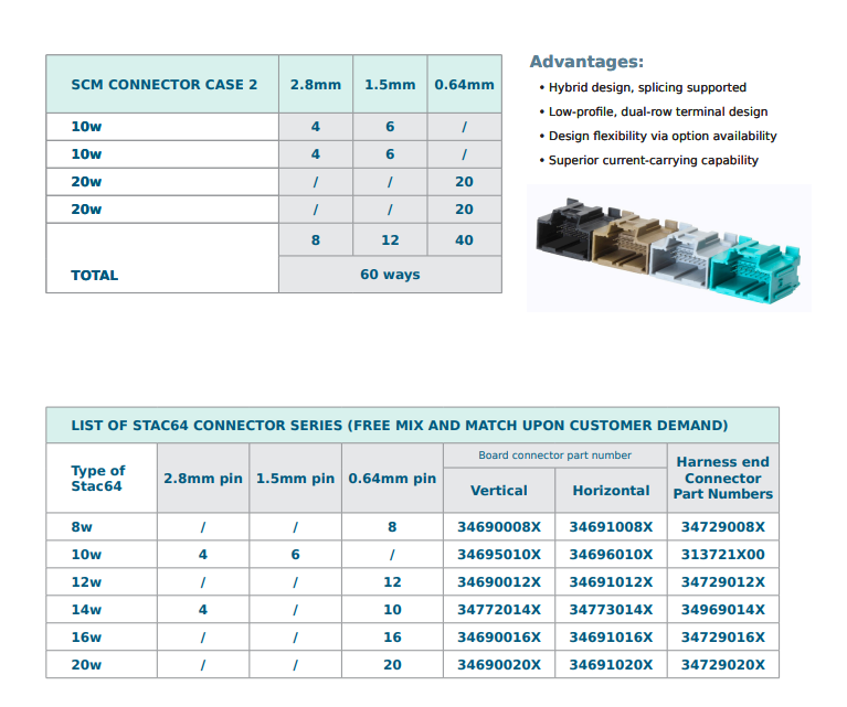 Molex Seat Control Module Connectors