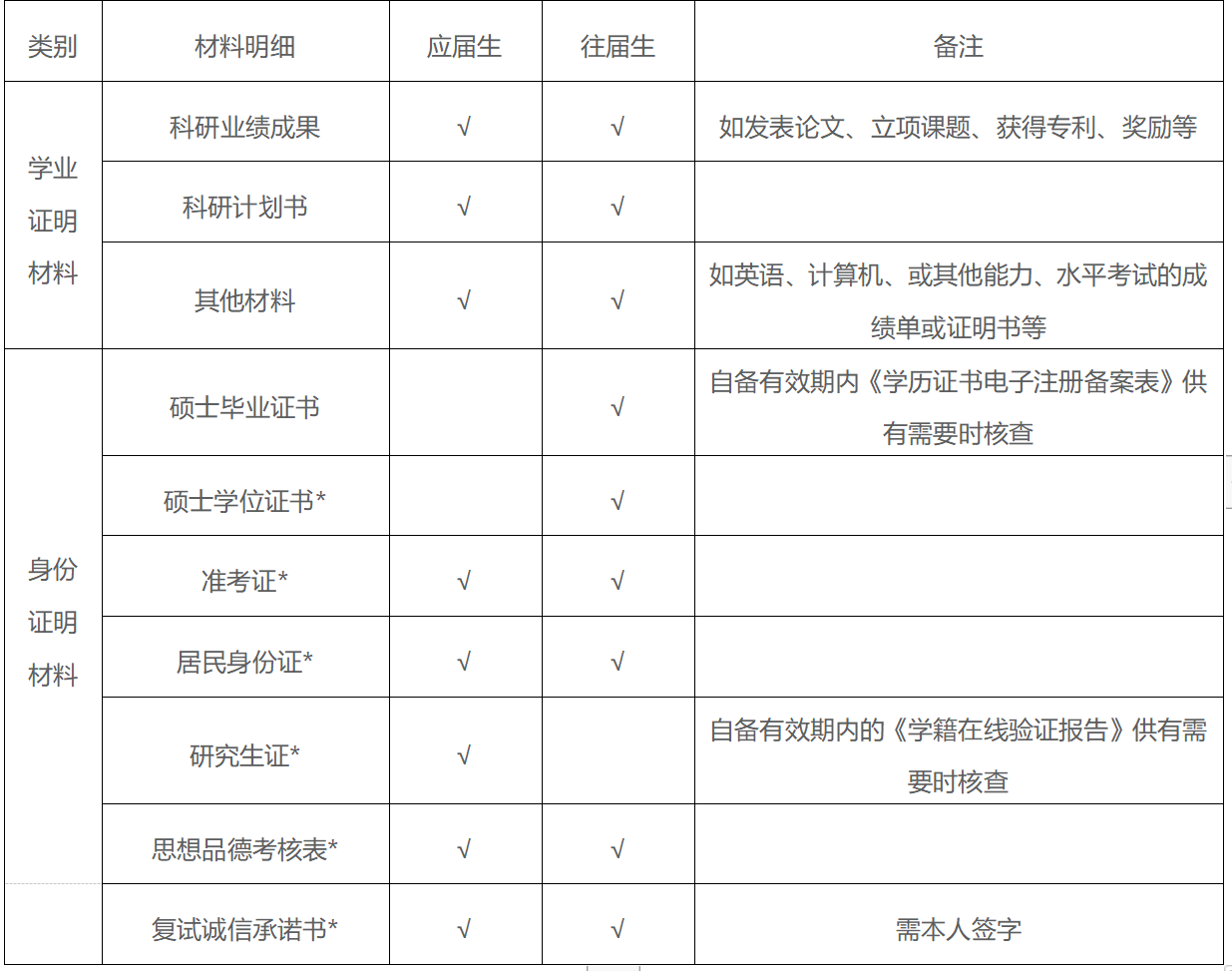 广州中医药大学金沙洲医院2023年 同等学力博士生招生复试工作安排 广州中医药大学金沙洲医院2023年 同等学力博士生招生复试工作安排