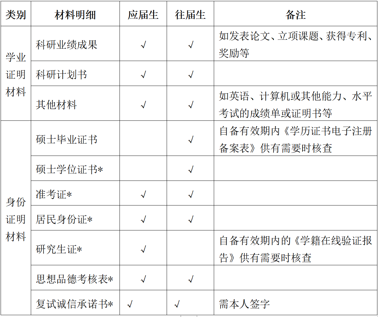 广州中医药大学金沙洲医院 2023年同等学力博士研究生 招生复试录取实施细则 广州中医药大学金沙洲医院 2023年同等学力博士研究生 招生复试录取实施细则