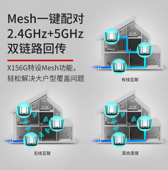 水星X156G AX1500Wi-Fi 6 千兆六线路由器