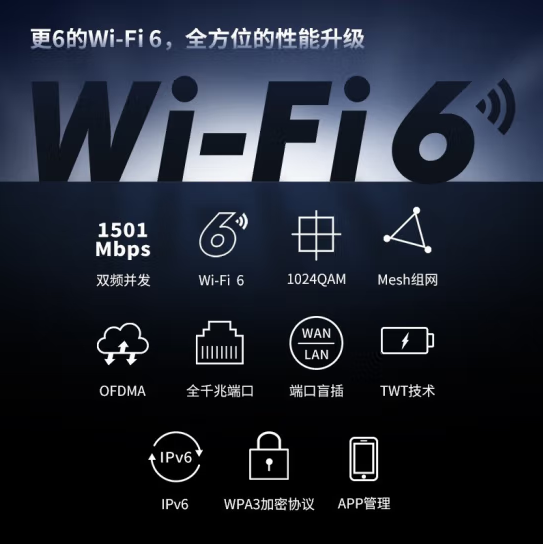 水星X156G AX1500Wi-Fi 6 千兆六线路由器