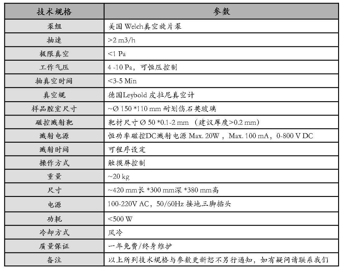 ISC-1000