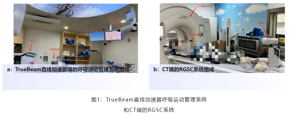 乳腺癌DIBH治疗之呼吸“随心”,不伤心 乳腺癌DIBH治疗之呼吸“随心”,不伤心