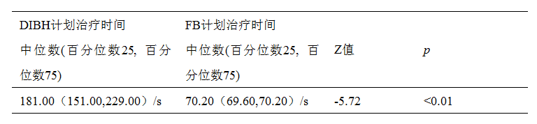 乳腺癌DIBH治疗之呼吸“随心”,不伤心 乳腺癌DIBH治疗之呼吸“随心”,不伤心