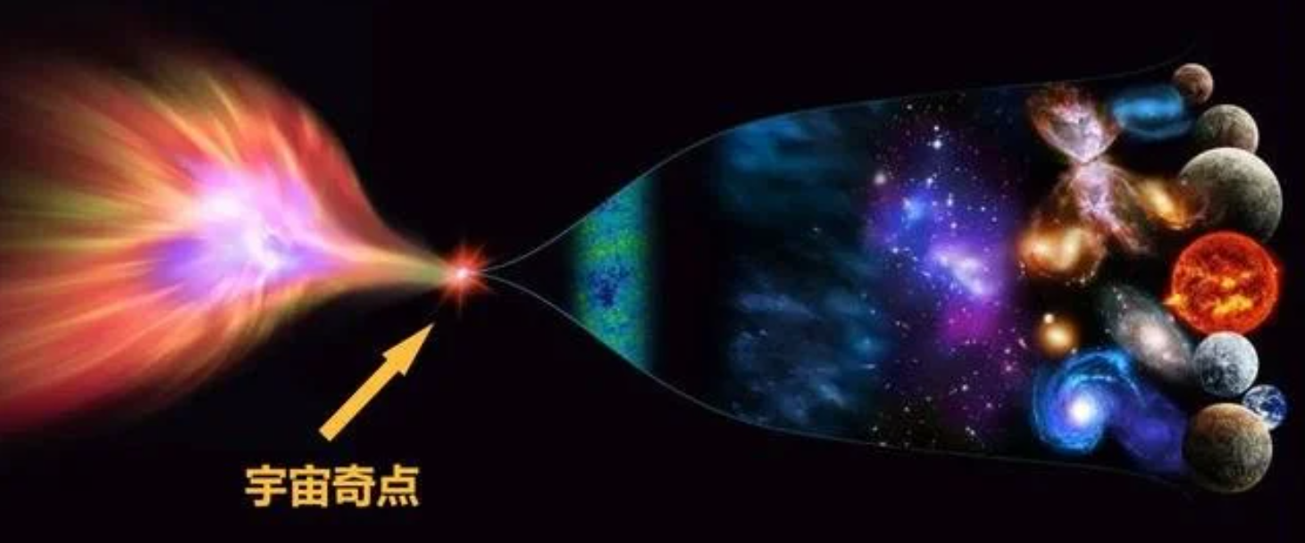 宇宙到底有多大?宇宙之外有什么?相比宇宙之外,宇宙只像个原子 宇宙到底有多大?宇宙之外有什么?相比宇宙之外,宇宙只像个原子