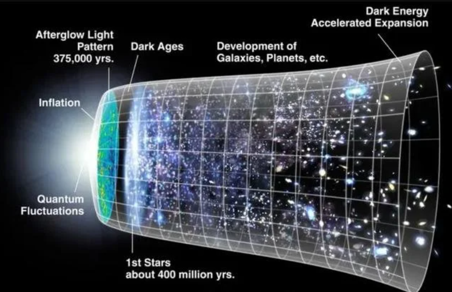 宇宙到底有多大?宇宙之外有什么?相比宇宙之外,宇宙只像个原子 宇宙到底有多大?宇宙之外有什么?相比宇宙之外,宇宙只像个原子