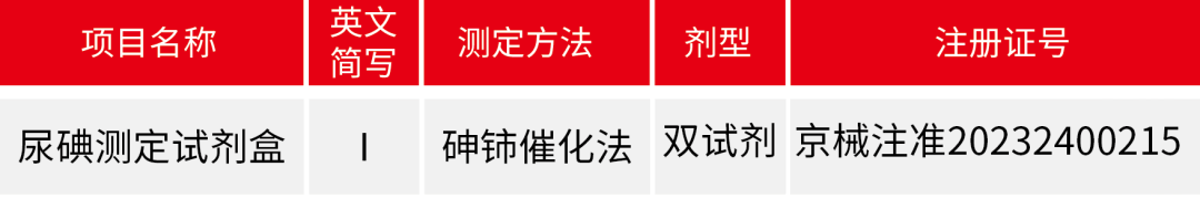 【文献解读】观察尿碘水平对妊娠结局有重要指导意义