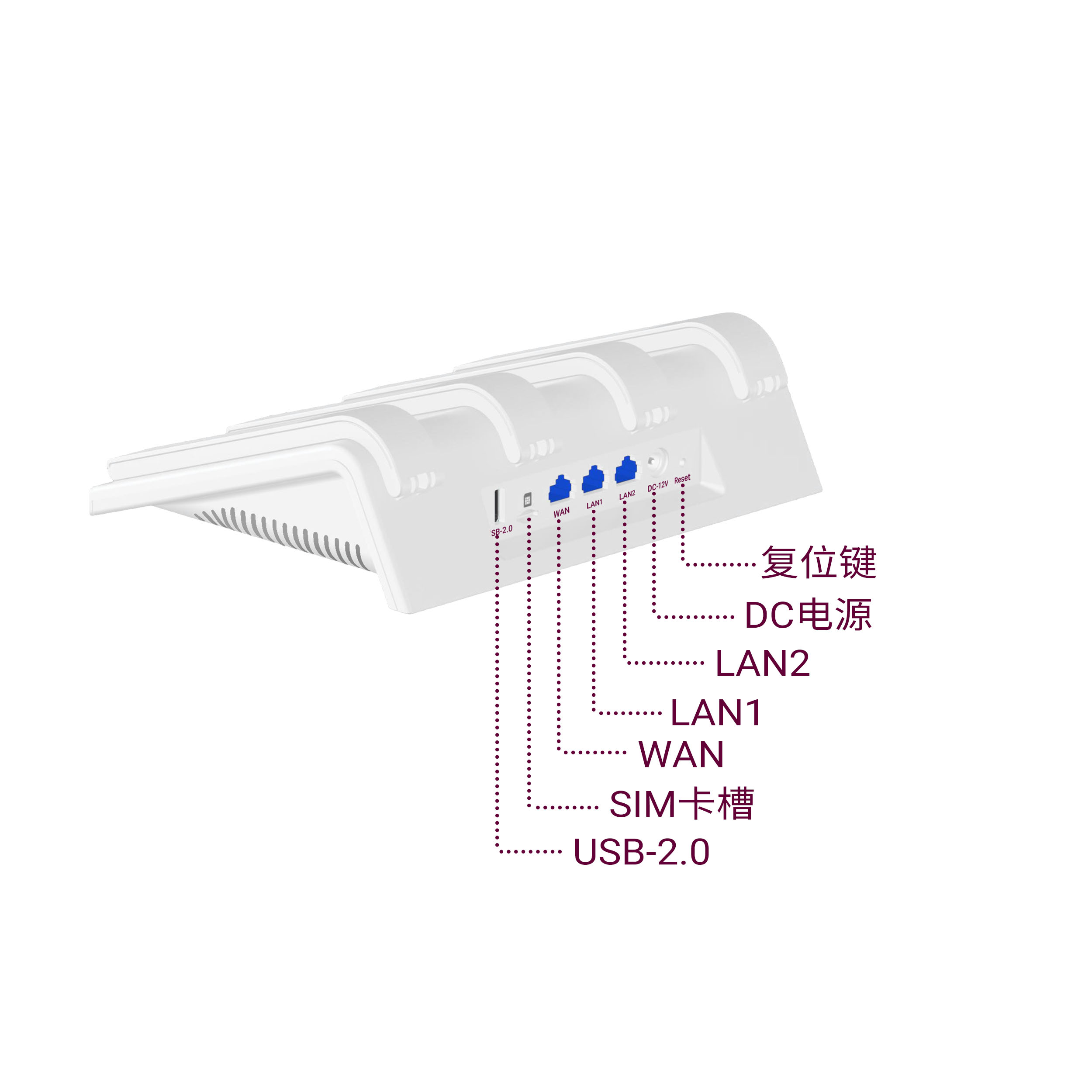 Y1-C 300Mbps无线4G路由器