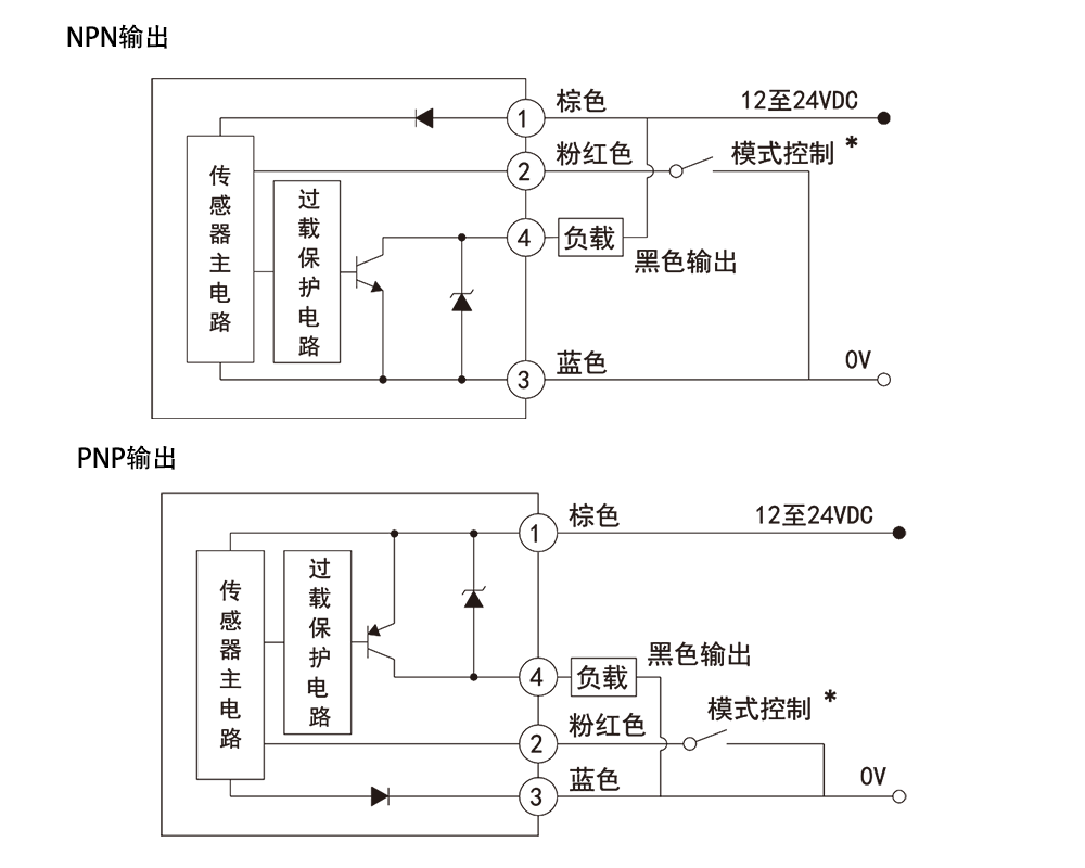 顏色傳感器