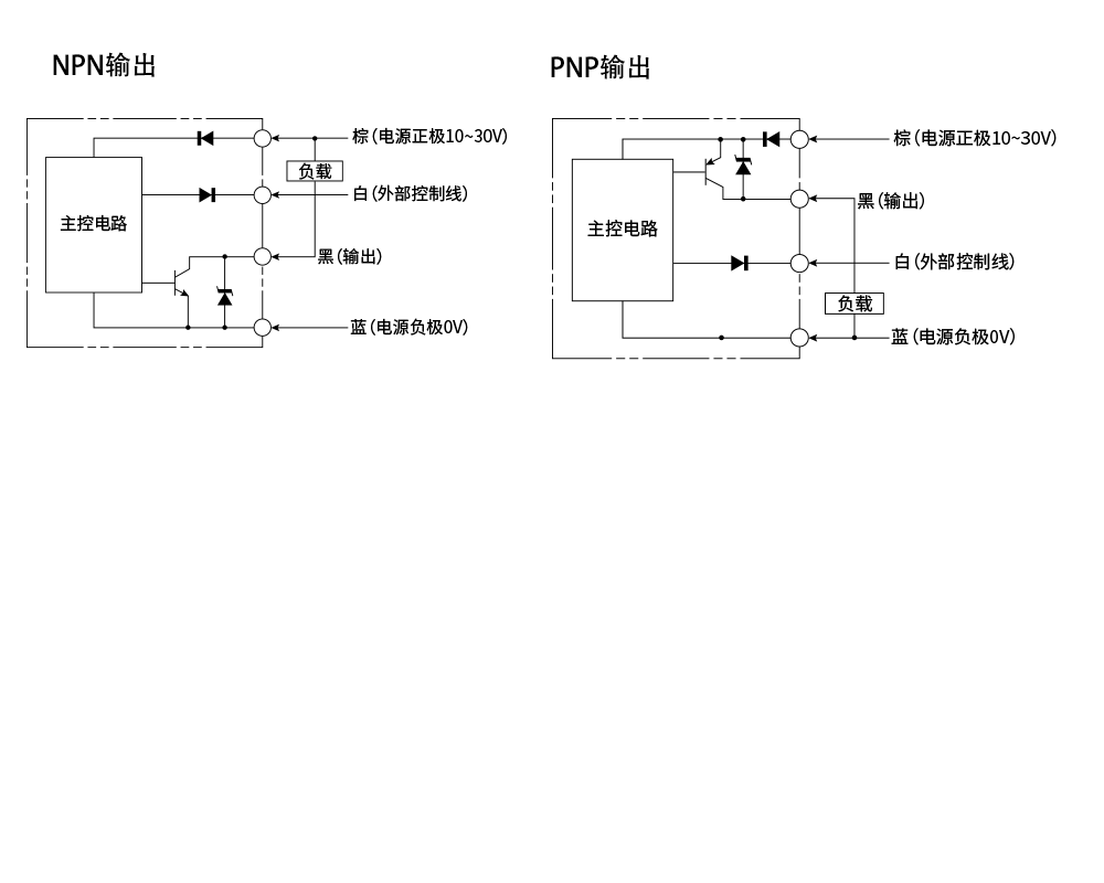 颜色传感器