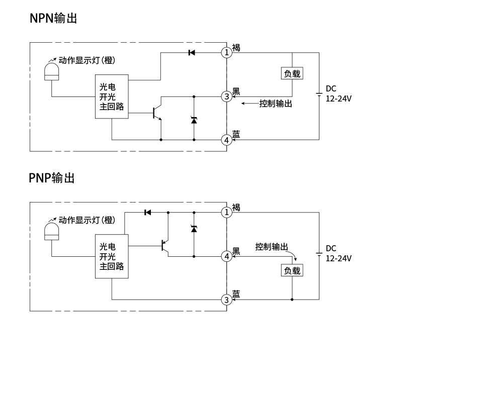 颜色传感器