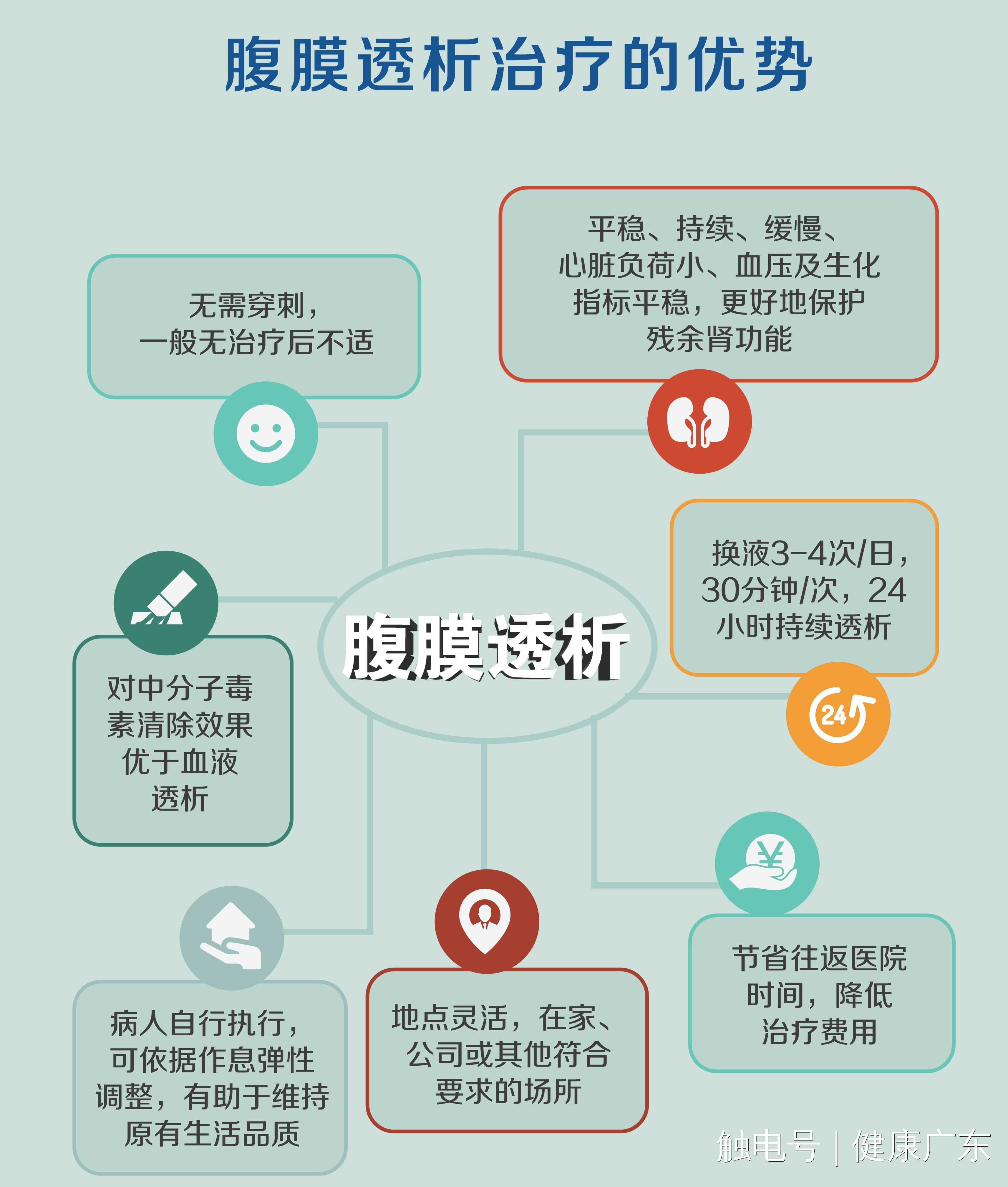 健康广东|智慧居家洗肾，广州医保护航！全省第二个智慧腹膜透析中心今天在广中医金沙洲医院启用