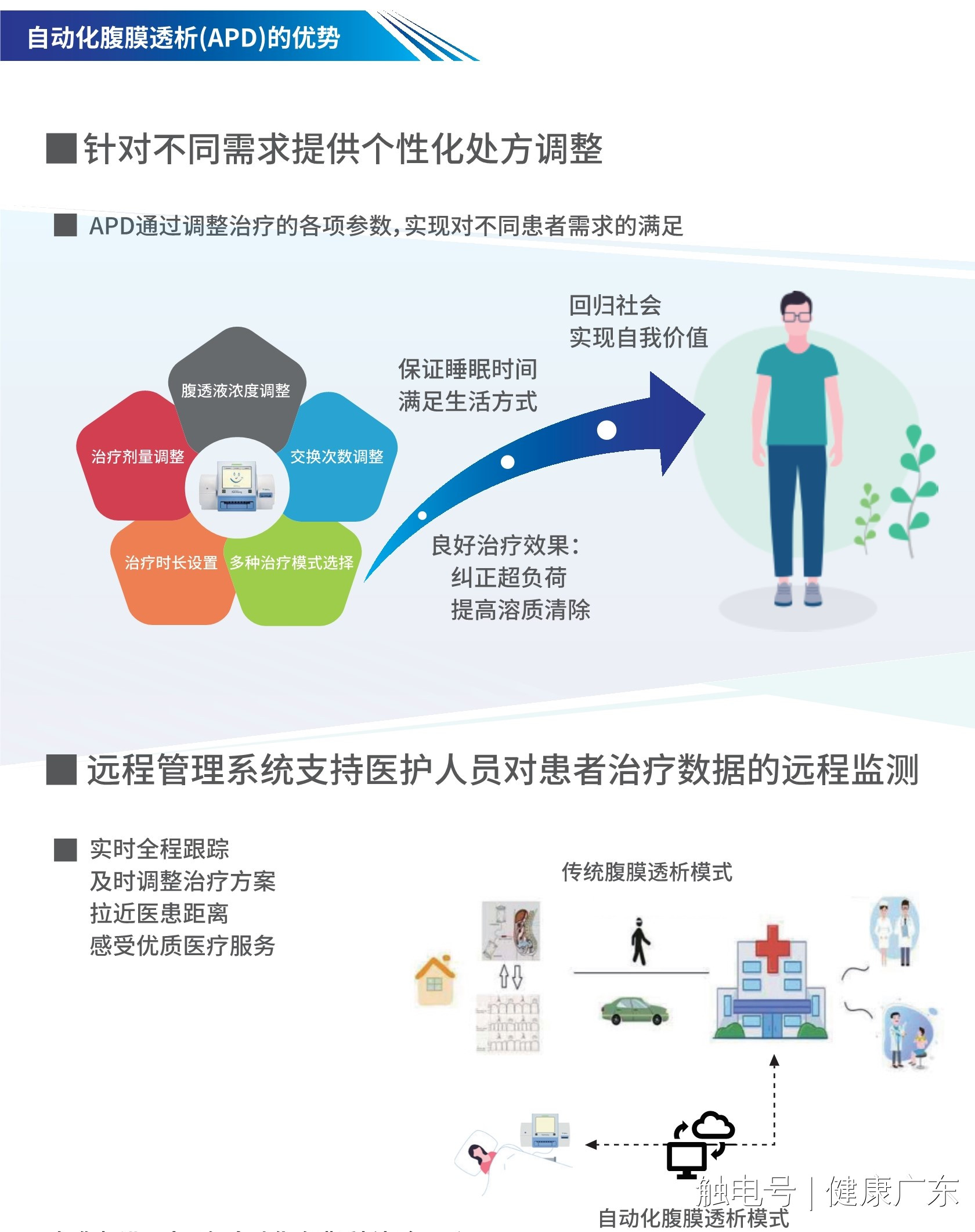 健康广东|智慧居家洗肾，广州医保护航！全省第二个智慧腹膜透析中心今天在广中医金沙洲医院启用