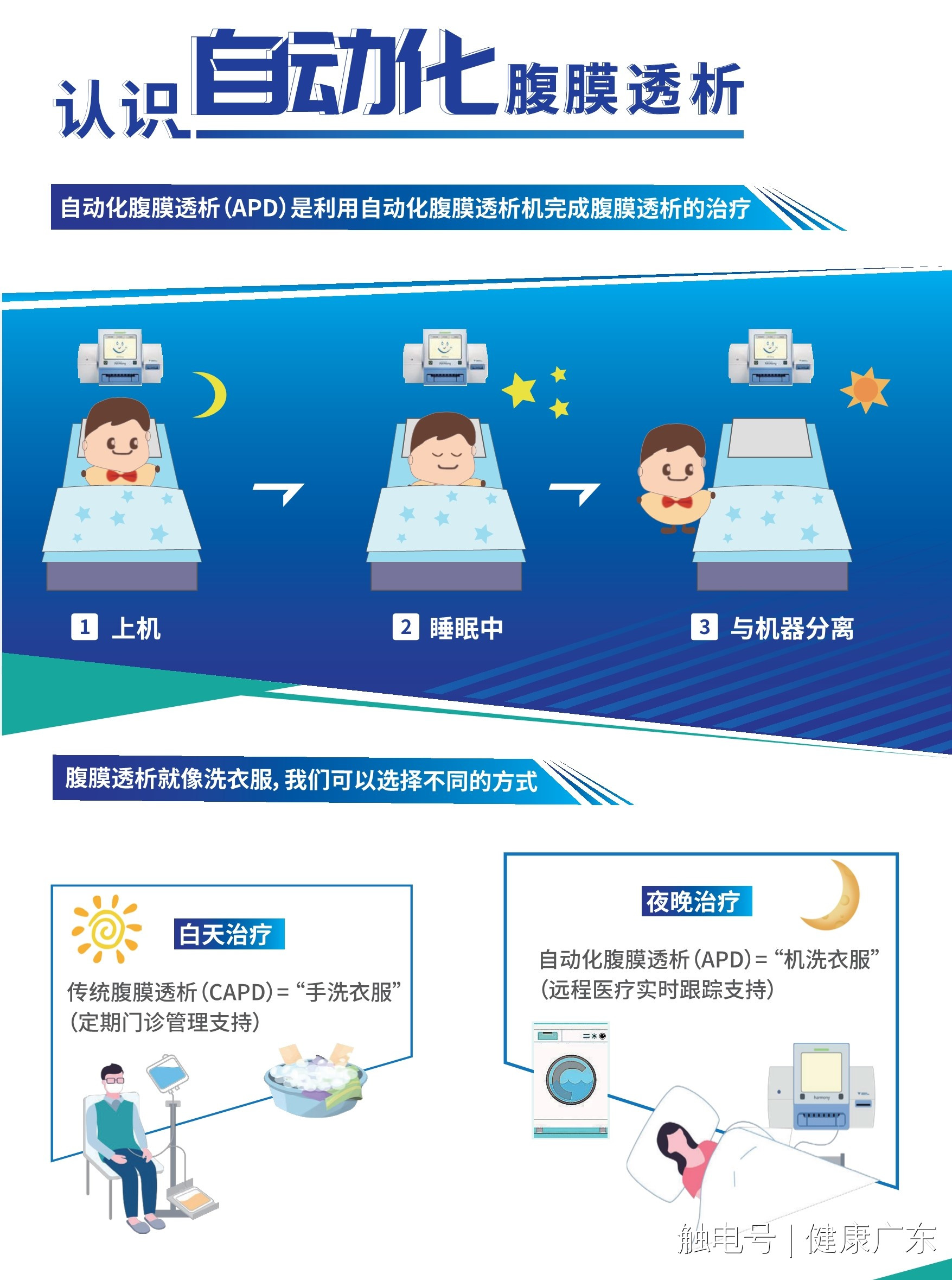 健康广东|智慧居家洗肾，广州医保护航！全省第二个智慧腹膜透析中心今天在广中医金沙洲医院启用