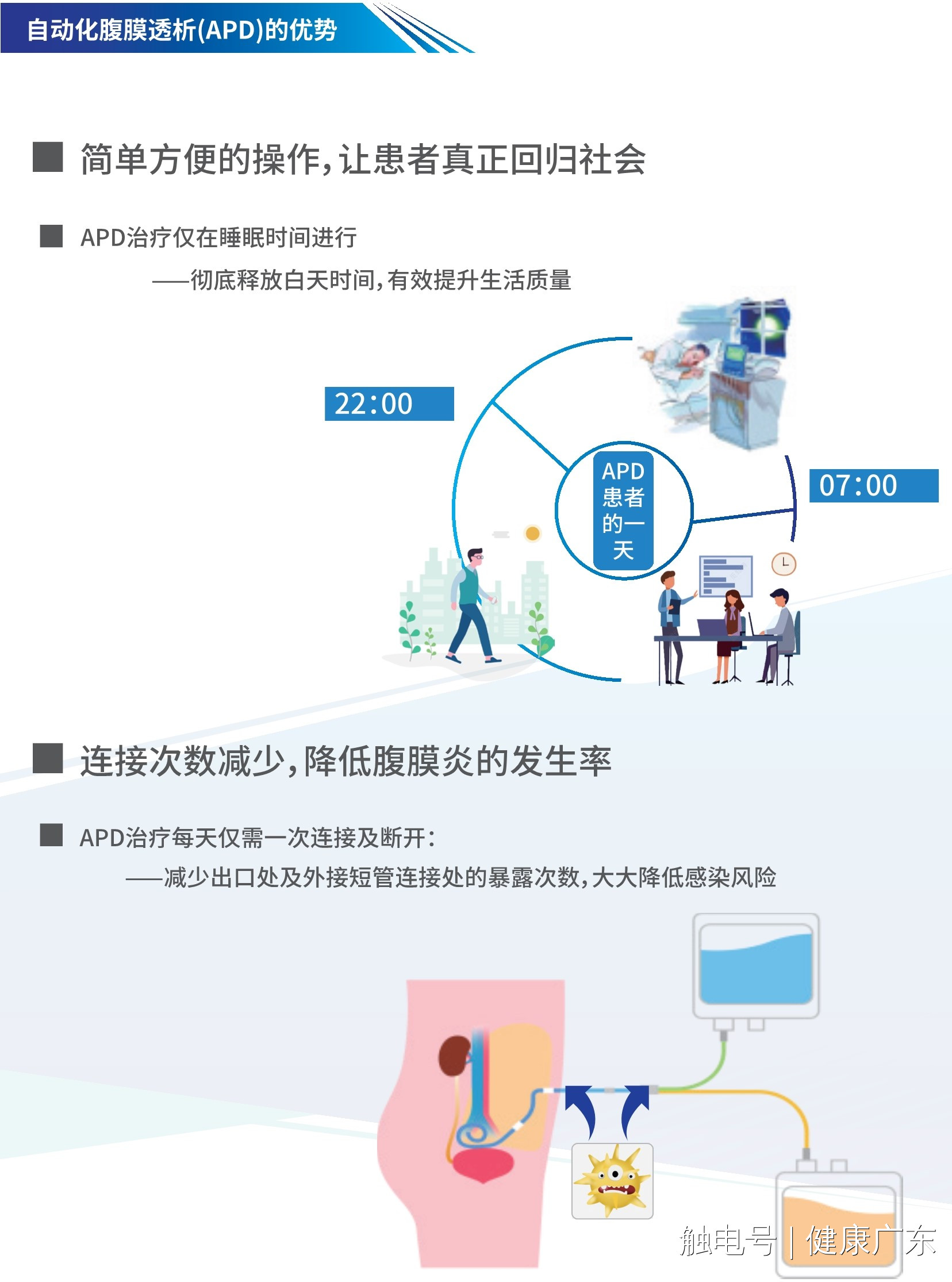 健康广东|智慧居家洗肾，广州医保护航！全省第二个智慧腹膜透析中心今天在广中医金沙洲医院启用