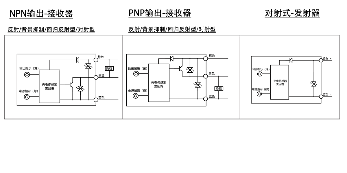超薄型 光电传感器