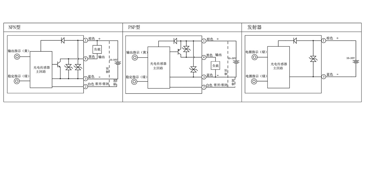 圓+方型 光電傳感器