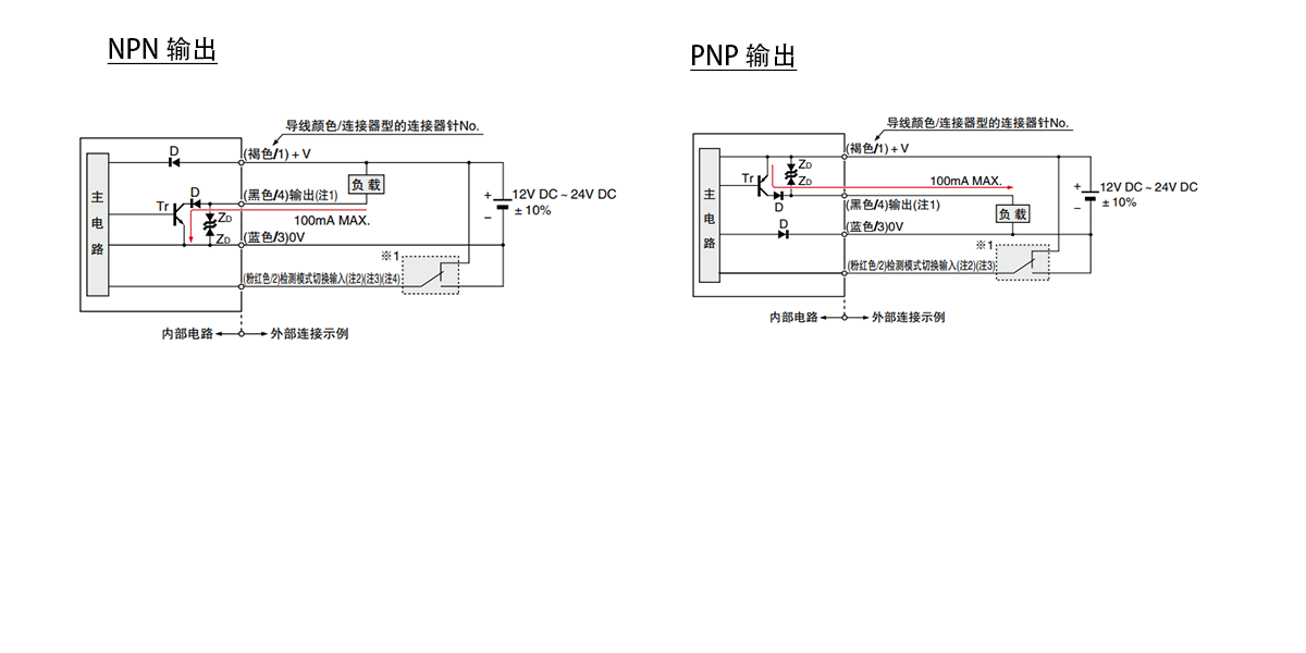 FBGS 光電傳感器