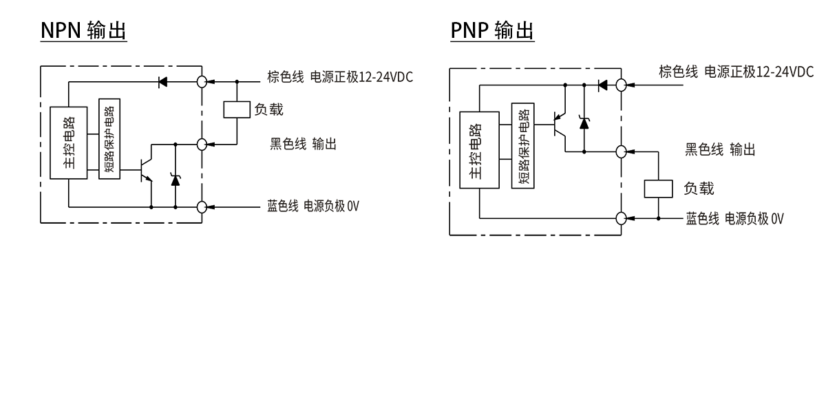 扁平型 光电传感器