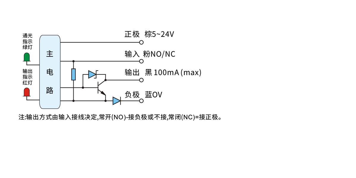 槽型光电传感器