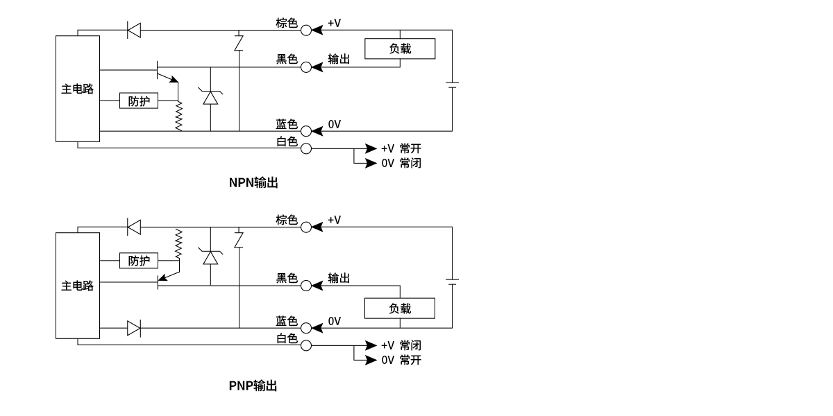 圆形M18光电传感器