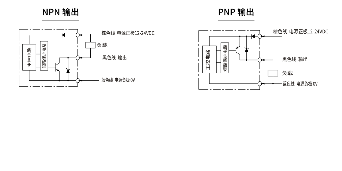 小方型光电传感器