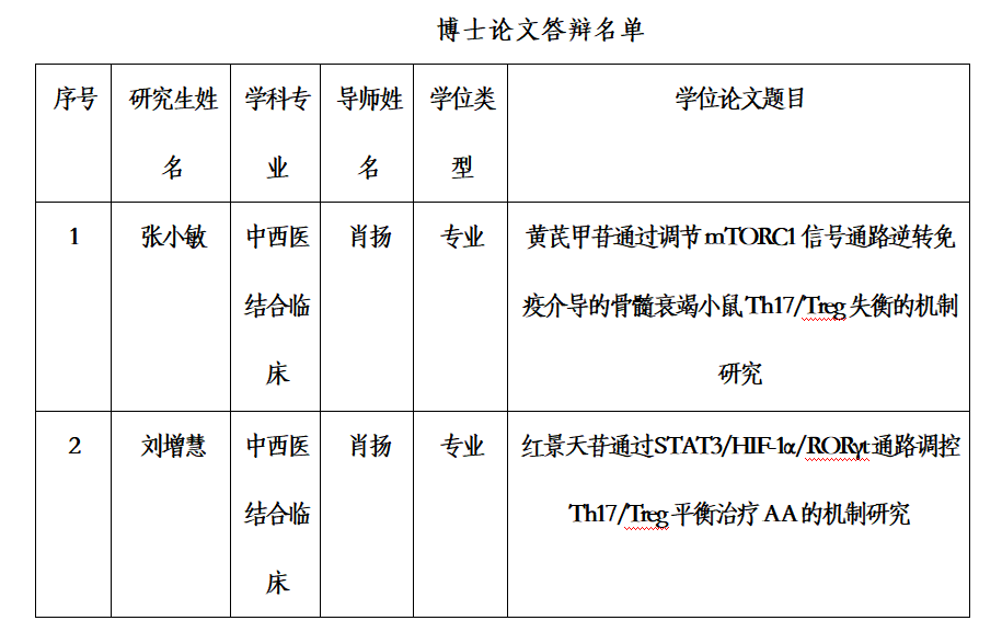 院内新闻|祝贺!我院2023届研究生论文答辩圆满完成! 院内新闻|祝贺!我院2023届研究生论文答辩圆满完成!