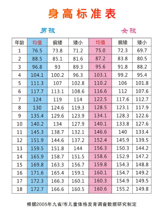 义诊通知|“童心同力，助力儿童快乐成长” 之生长发育义诊活动