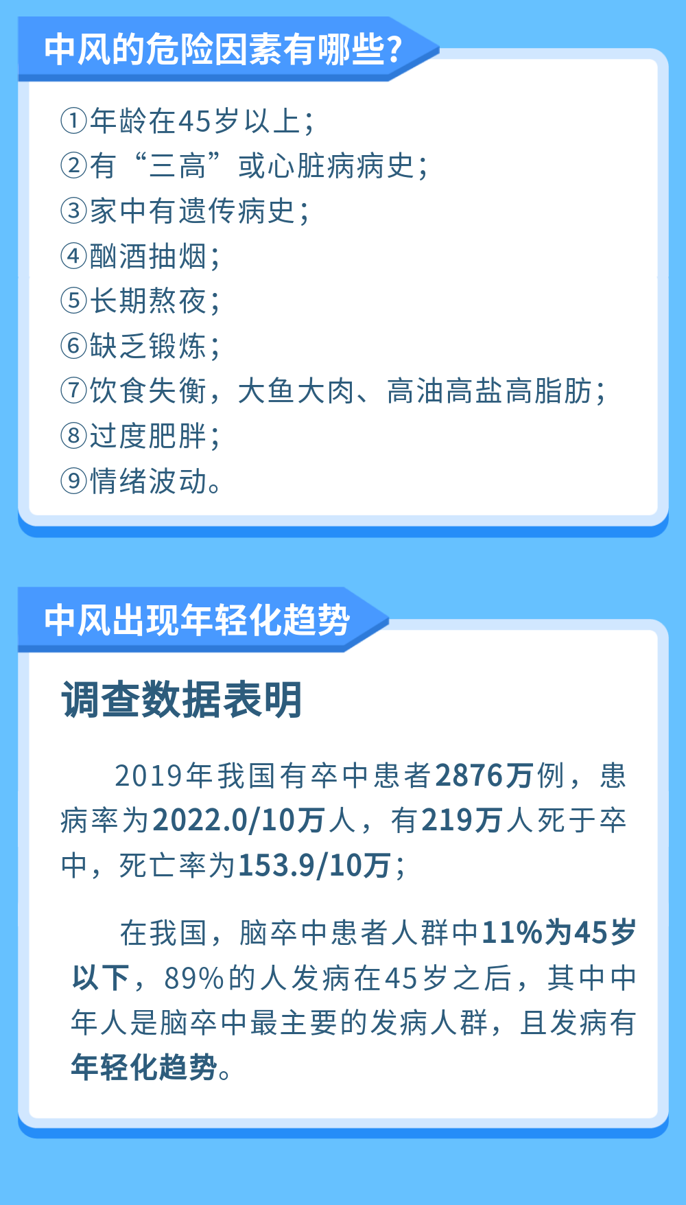 世界预防中风日— 做好预防,远离中风! 世界预防中风日— 做好预防,远离中风!