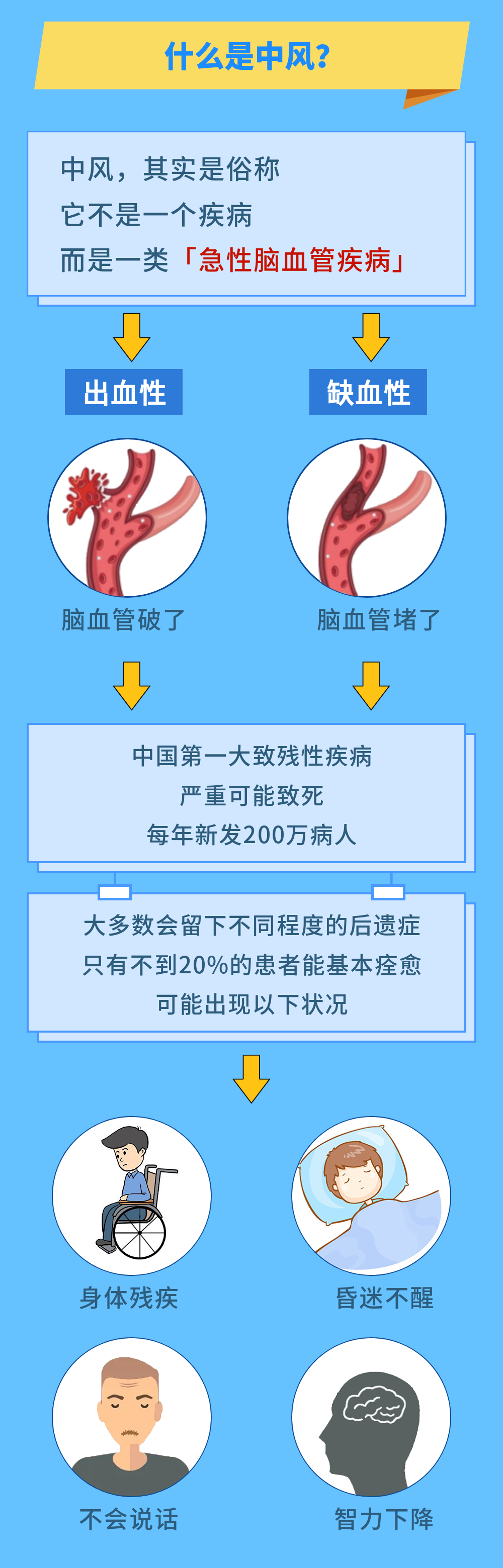 世界预防中风日— 做好预防,远离中风! 世界预防中风日— 做好预防,远离中风!