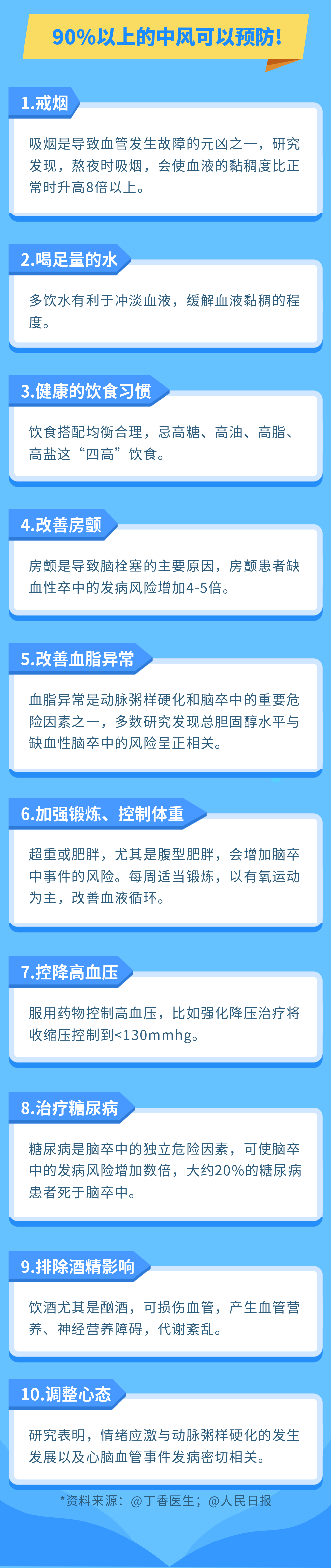 世界预防中风日— 做好预防,远离中风! 世界预防中风日— 做好预防,远离中风!