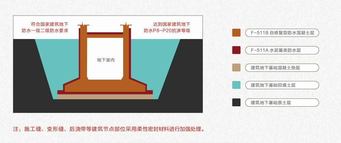 技术介绍