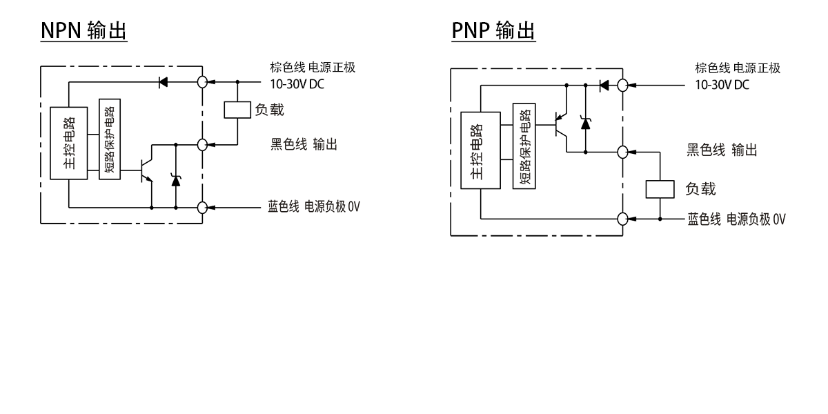 圆柱型接近开关