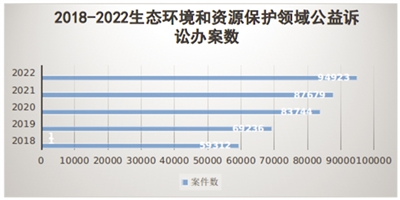 最高检发布生态环境和资源保护检察白皮书