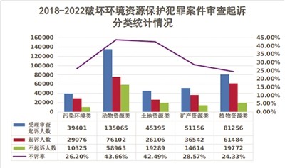 最高检发布生态环境和资源保护检察白皮书