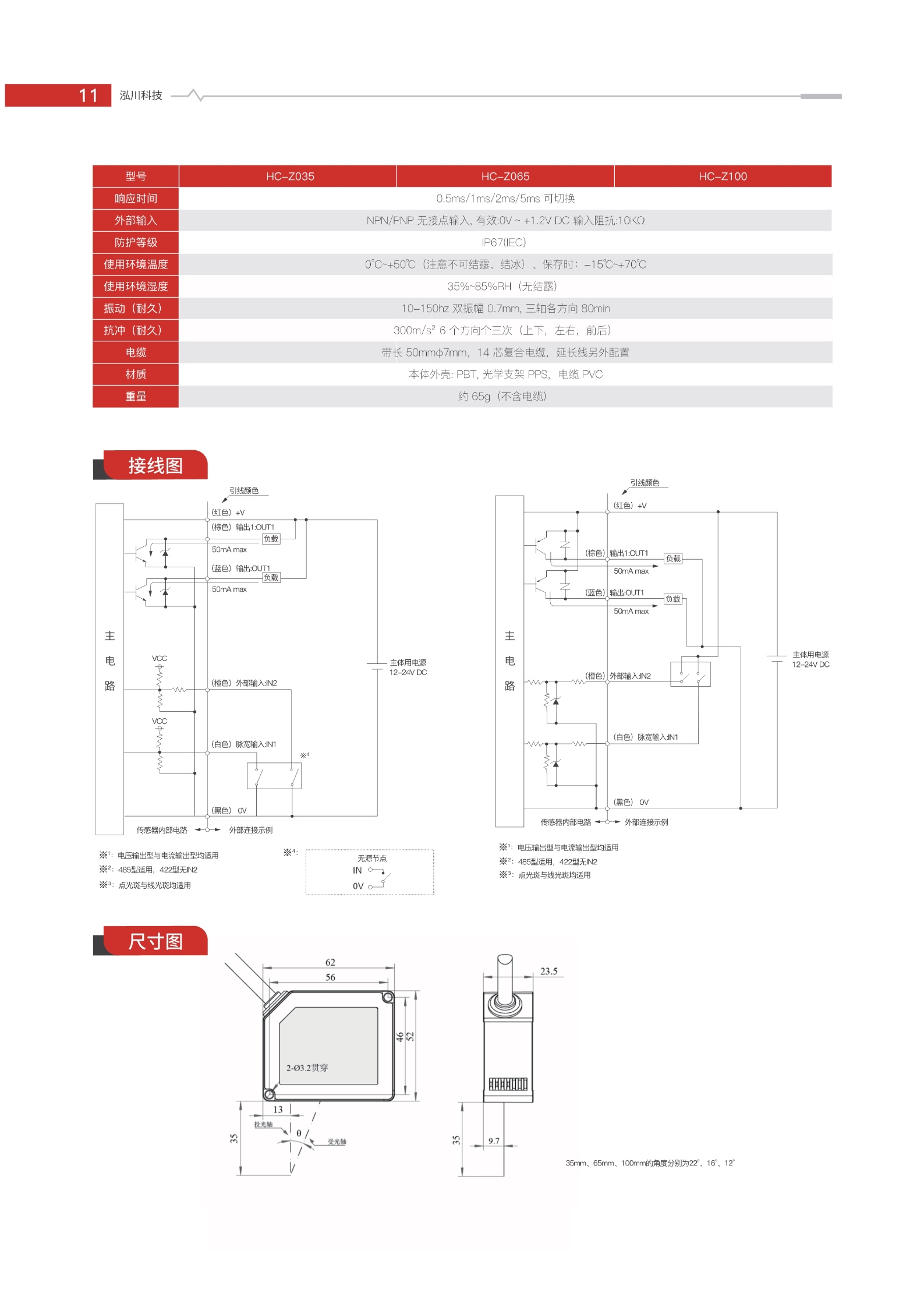 多种接口激光位移传感器HC-Z系列