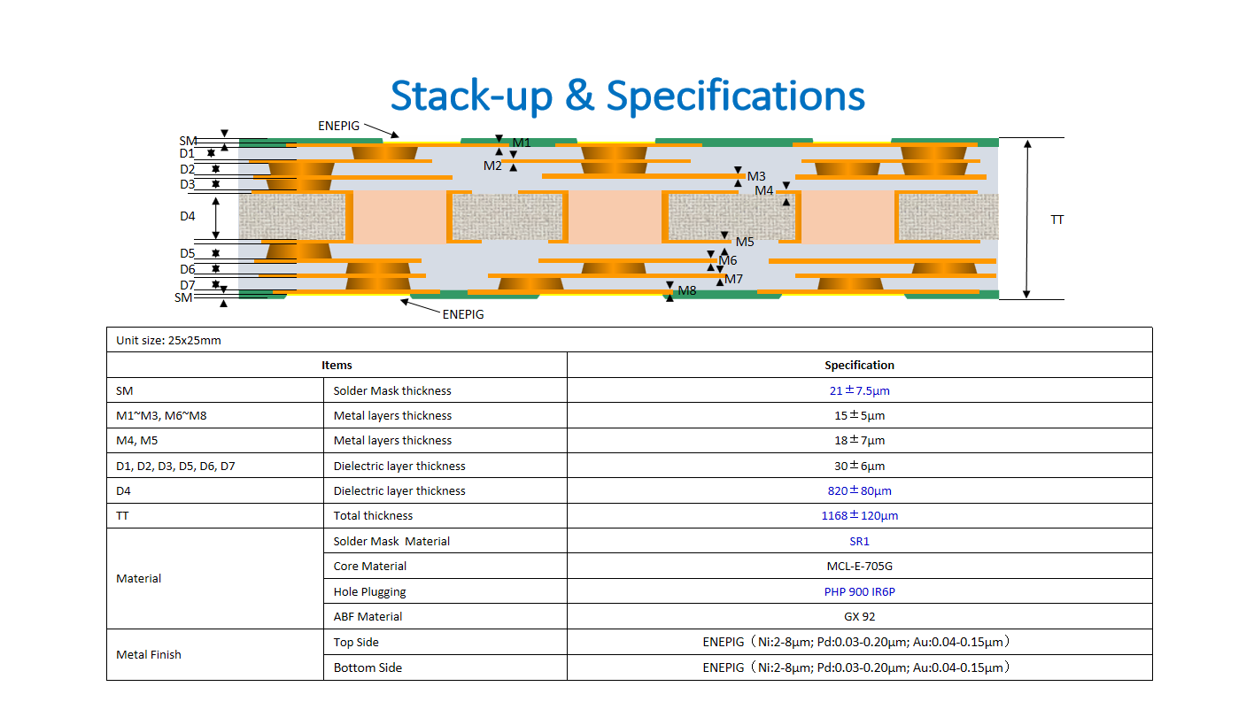 Eagle Driver support IC substrate Front-end DRCR Analysis Eagle Driver support IC substrate Front-end DRCR Analysis
