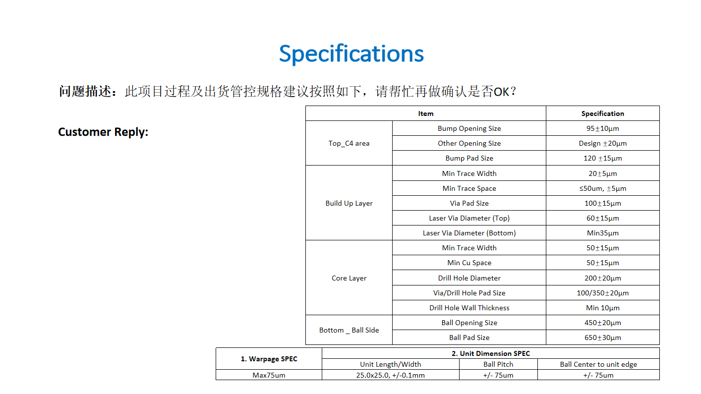Eagle Driver support IC substrate Front-end DRCR Analysis Eagle Driver support IC substrate Front-end DRCR Analysis